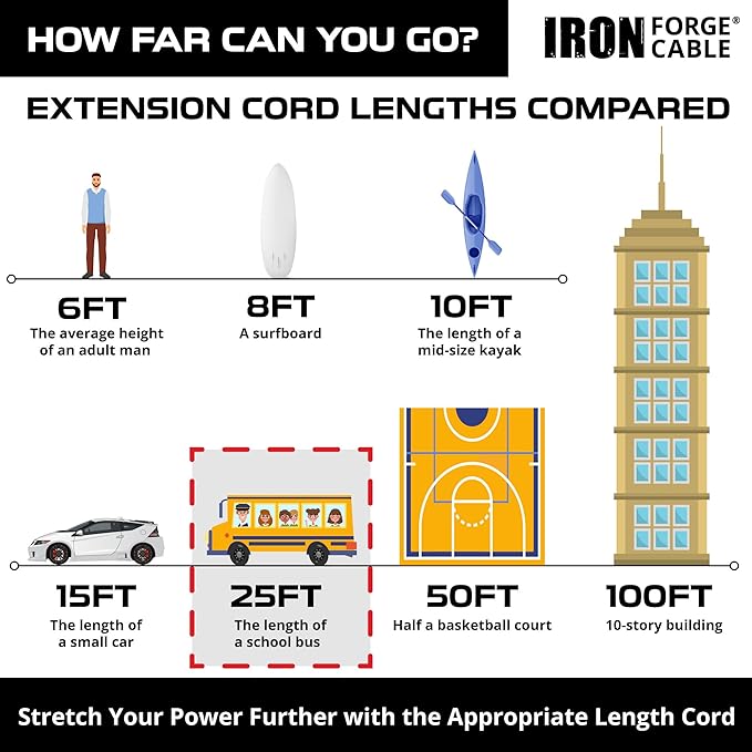 Iron Forge Cable 10 Gauge 25ft Lighted Outdoor Heavy Duty Extension Cord with 3 Outlets - 15 Amp 10/3 SJTW Yellow Extension Cord with Multiple Outlets