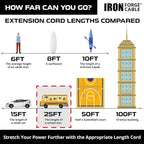 Iron Forge Cable 10 Gauge 25ft Lighted Outdoor Heavy Duty Extension Cord with 3 Outlets - 15 Amp 10/3 SJTW Yellow Extension Cord with Multiple Outlets - 2 Pack