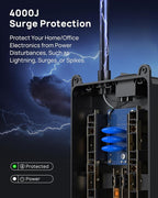 TROND Surge Protector Power Strip, 4000 Joules, ETL Listed, 13 Widely-Spaced Outlets Expansion with USB C Ports, Low-Profile Flat Plug, Wall Mountable, 5ft Extension Cord, 14AWG Heavy Duty, Black