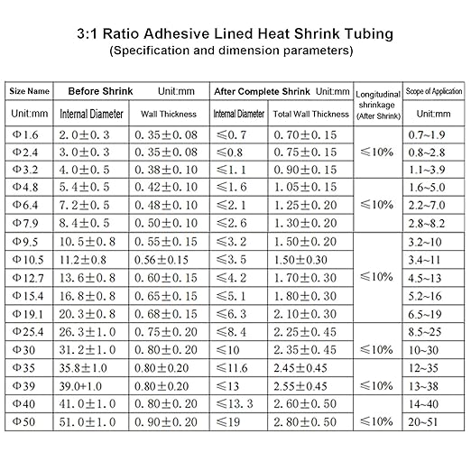 TKDMR 5 Ft 1" Heat Shrink Tubing - 3:1 Ratio Marine Grade Heat Shrink,Wire Cable Adhesive Lined Tube Insulation Seal Against Moisture Corrosion and Air Leakage.Black