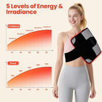 Red Light Therapy for Body, 242 LEDs Infrared Light Therapy for Body Back Waist Shoulder Knee Joint with 660nm & 850nm,24" x 12" Large Size Pad with 3 Modes,Timer, Red Light Therapy Belt