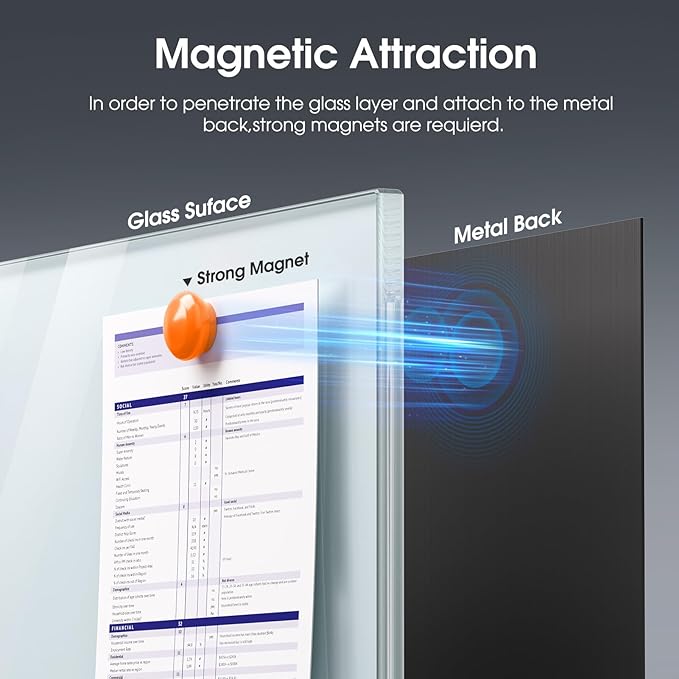 MaxGear Glass Whiteboard 48x36 Inches Wall Mounted, Magnetic White Board with 1 Eraser, 1 Accessory Tray, 4 Markers and 6 Magnets, Large Frameless Dry Erase Board for Office, School, Home