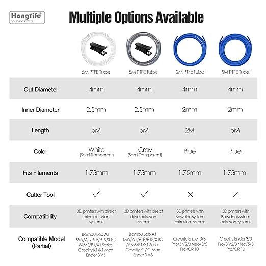 HANGLIFE PTFE Tube 2.5mm ID × 4mm OD | 16.4ft with Tubing Cutter | Compatible with Bambu Lab A1 Mini/A1/P1P/P1S/X1C/AMS/P1/X1 Series & Creality K1/K1 Max/Ender 3 V3 3D Printers - 1.75mm Filament