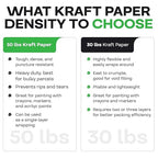 IDL Packaging 36" x 8640" (720 feet) - Brown Kraft Paper Roll - 50lb Thickness - USA-Made Heavy Duty Paper for Packing, Moving, Shipping, Crafts - 100% Recyclable Natural Kraft Wrapping Paper