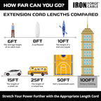 Iron Forge Cable 100ft Outdoor Extension Cord, Lighted with 3 Electrical Power Outlets - 12/3 Gauge SJTW Heavy Duty Extension Cable, Yellow, 15 AMP - 3 Pronged with Grounded Plug for Improved Safety