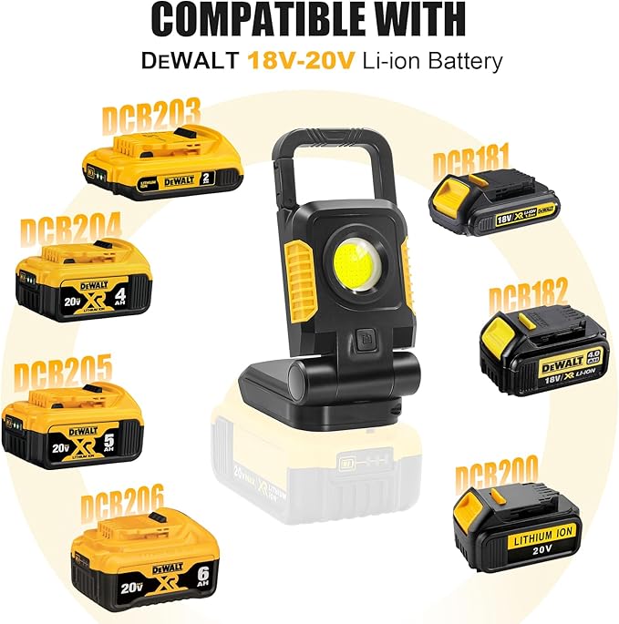 18/20V Cordless Portable Work Light - 2Pack 25W Super Bright COB LED with 3 Light Modes and Upgraded Low Voltage Protection (no Battery)