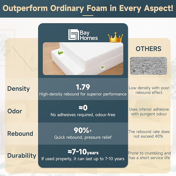 2pack Upholstery Foam 1 * 24 * 72, High Density Foam Pad,Suitable for Mattress Padding, Bench Cushions, and Sofa Cushion Replacements