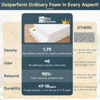 4pack Upholstery Foam 1 * 24 * 72, High Density Foam Pad,Suitable for Mattress Padding, Bench Cushions, and Sofa Cushion Replacements