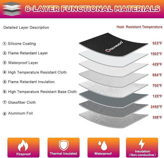 Fireproof Bag for Cash & Documents - A4 (11x13.3") Waterproof Fireproof Document Bag, 4200℉ Resistant, Reflective, Secure Protection for Valuables