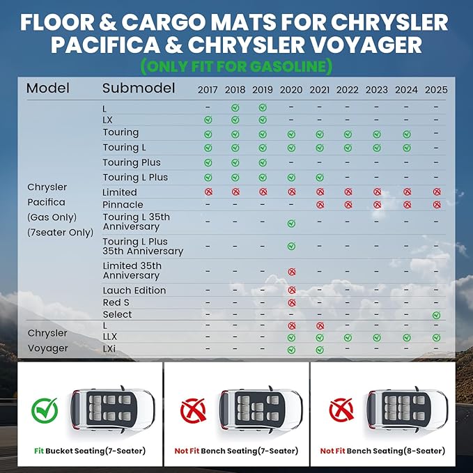 LASFIT Floor Mats for Chrysler Pacifica 2017-2025, All-Weather TPE Floor Liners & Trunk Cargo Mats Accessory for Pacifica/Voyager (7-Seater,Non Hybrid