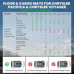 LASFIT Floor Mats for Chrysler Pacifica 2017-2025, All-Weather TPE Floor Liners & Trunk Cargo Mats Accessory for Pacifica/Voyager (7-Seater,Non Hybrid
