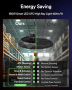 Lumary 32,000lm Smart Shop Light for Garage w/Motion Sensor 200W, Compatible with Alexa via Hub-Not Included, Bluetooth UFO LED High Bay Light Metal, 120-277V Brightness Dimmable, 5000K for Workshop