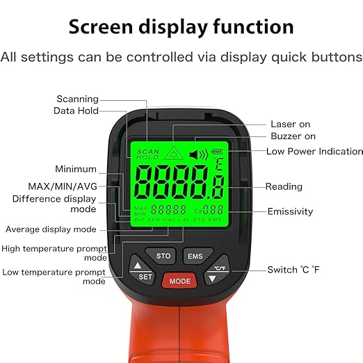 50:1 Infrared Thermometer Gun, -58°F to 2732°F Non-Contact Laser Temperature Gun for Cooking, Pizza Oven, Reptile, Griddle, Digital Temp Gun for HVAC and Industrial Use