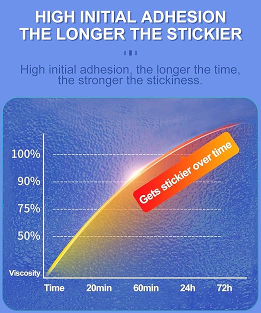 Double Sided Sticky Pads,Made of 3M VHB,Strong Adhesive Tape Squares Heavy Duty Waterproof Heat Resistant, Extreme Mounting Foam Tape,Car Home Outdoor Use, 12 Pcs 2.36x2.36 Inch