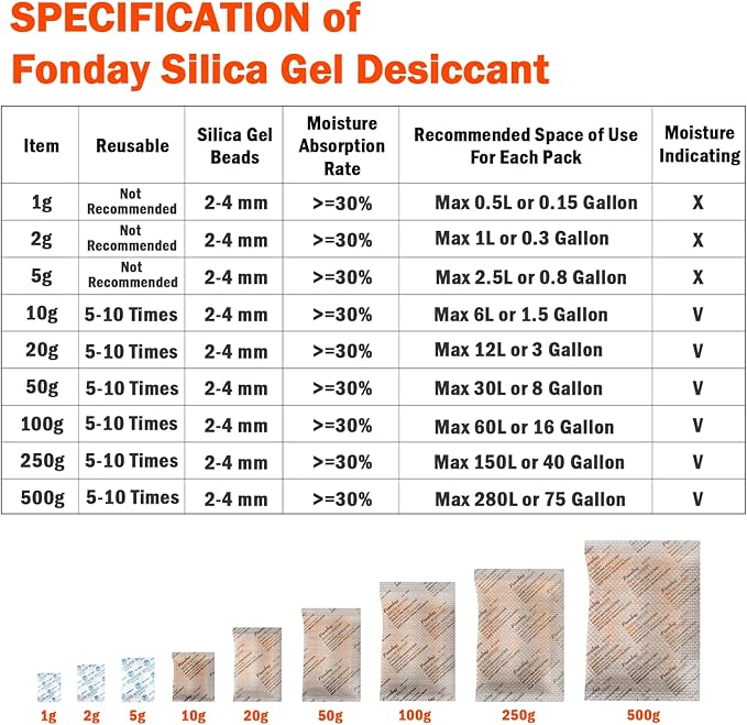 20g x 100 Packs Fonday Rechargeable Silica Gel Desiccant Packets Food Grade Fast Reactivate Desiccant Bags Moisture Indicating Orange to Green for Food Storage, Electronics, 3D Filament & Safes