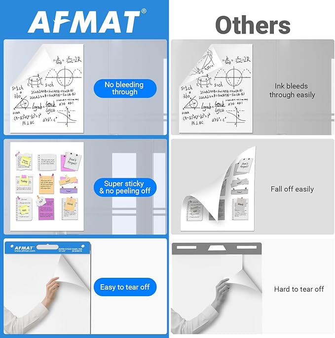 AFMAT Sticky Mini Easel Pads, 15 in x 18 in Flip Chart Paper for Teachers, Super Sticky & Bleed-Resistant, Self-Stick Easel Paper for Office/Classroom/Whiteboard/Wall/Windows, 30 Sheets/Pad, 8 Pads
