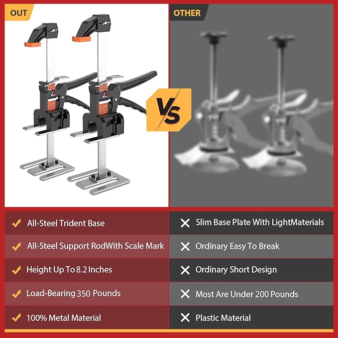 Labor Saving Handle 2 Pack,12 in Construction Jack,Multifunctional Furniture Lifter Jacks for Installing Cabinets and Wall Tile Height Adjuster Handheld Tool, Load 440LBS