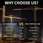 NS 150 Watts LED Temporary Work Light Fixture Daylight White 5000K 25000lm Portable Hanging Lamp Waterproof Jobsite Lighting Stainless Steel Protective Cover for Outdoor Construction High Bay Lights