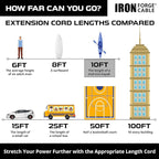 Iron Forge Cable 12 Gauge Outdoor Extension Cord 10 Ft, SJTOW 12/3 Heavy Duty White Extension Cord 3 Prong, Oil Resistant & Flame Retardant