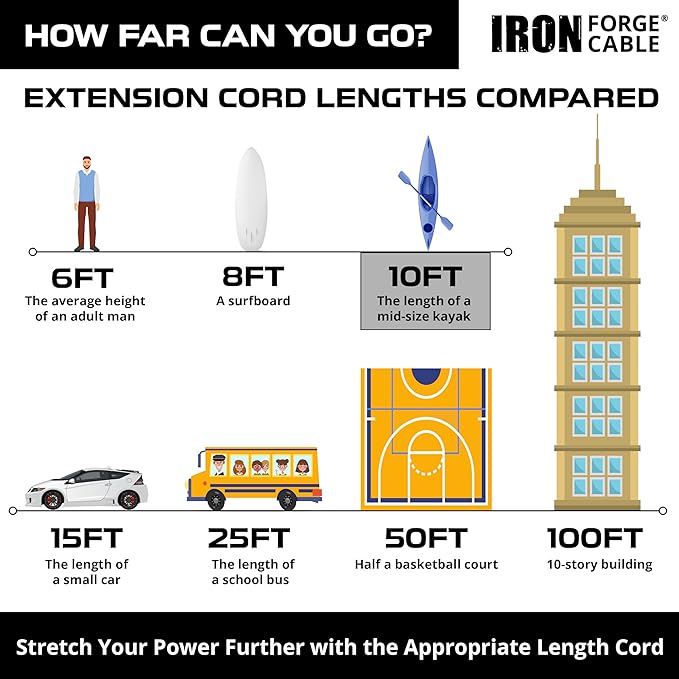 Iron Forge Cable 2 Pack 12 Gauge Outdoor Extension Cord 10 Ft, SJTOW 12/3 Heavy Duty Extension Cord 3 Prong - Oil Resistant & Flame Retardant