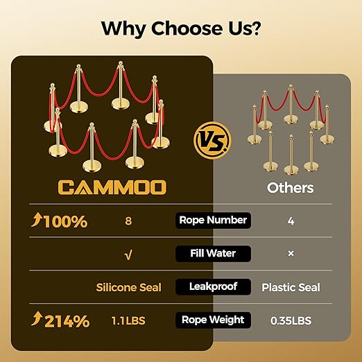 8pcs Sturdy Gold Stanchion Posts and 8pcs High Quality Red Carpet Velvet Ropes, Water/Sand/Concrete Fillable Leakproof Base, Crowd Control Barriers for Birthday, Prom, Business, Wedding