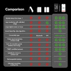 WiFi Sub-1G Wireless Meat Thermometer Unlimited Range 7 NIST Cert.Sensors IP68 With Ambient Temp Accuracy ±0.5°F APP&Magnet Smart Digital Base,Monitor for BBQ, Grill,Oven,Smoker(1,Black,Small)