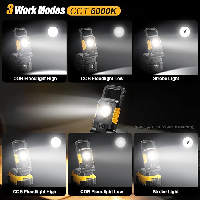 18V/20V Cordless Work Light, 2Pack 25W Portable Flood Lights Compatible with Dewalt/Makita 20V Max Battery, COB Work Light with 3 Lighting Modes and Upgraded Low Voltage Protection(no Battery)
