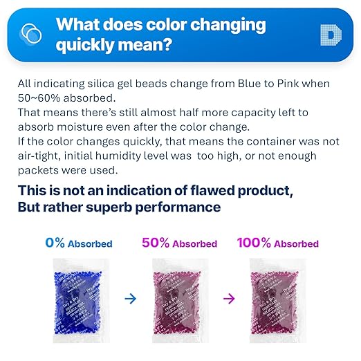 Dry & Dry Blue Indicating(Blue to Pink) Silica Gel Packets Desiccants - Rechargeable Silica Packets, Silica Gel Packs - Blue,Clear,Pink - 50 Packets (10 Gram)