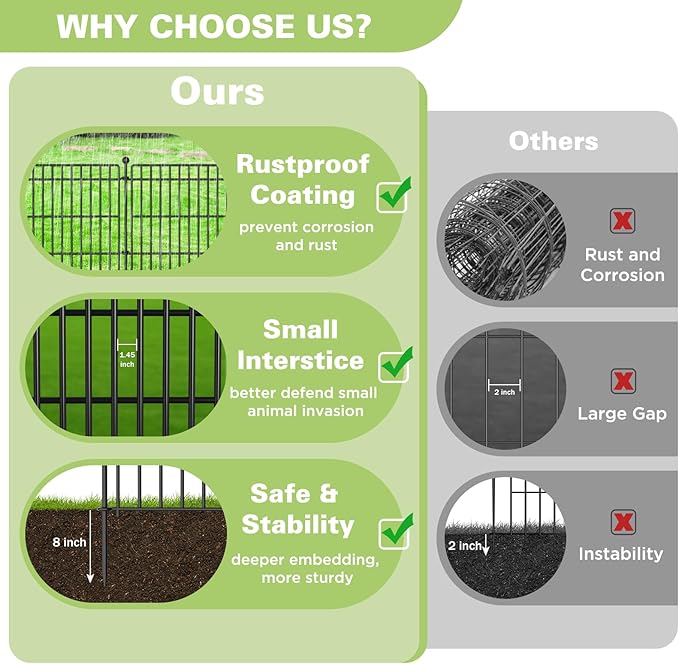 5 Panels No Dig Garden Fence with Gate, 34in(H) × 11.25ft(L) Decorative Metal Outdoor Dog Fence, Rustproof Pet Fencing for Yard, Patio, Flower Bed -Temporary Fencing| Easy to Install