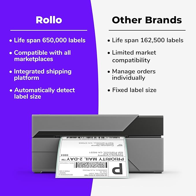 Rollo USB Shipping Label Printer - Commercial Grade 4x6 Thermal Label Printer for Shipping Packages - High Speed Custom Sticker Label Maker for Small Business - Supports Windows & Mac