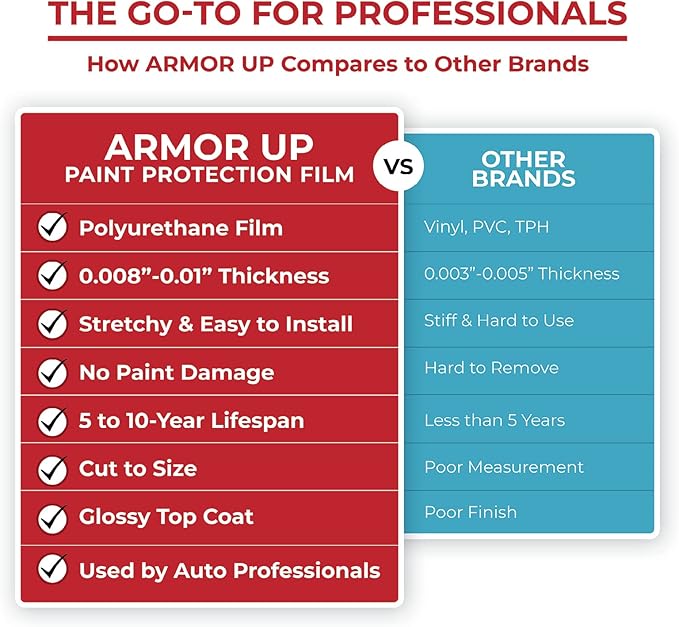 [ARMOR UP] 12"x 72", Clear Paint Protection Film Roll for Cars, Full-Size Trucks, SUVs. 8-mil Thick, Non-Yellowing, Optical Clarity, UV Protection, Self-Healing, Gloss Finish