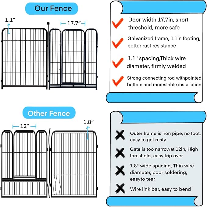 8 Panels Garden Fence with Gate, 48 in(H) X17.7 Ft(L) Wide Door Low Threshold, Heavy Duty Dog Fence Outdoor for Yard, Outdoor Dog Fence, Fencing for Garden Beds