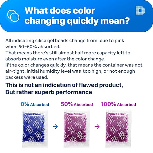 Dry & Dry 20 Gram [14 Packets] Blue Indicating(Blue to Pink) Silica Gel Packets Desiccant Silica Gel Packets - Rechargeable Silica Packets, Silica Gel, Silica Gel Packs
