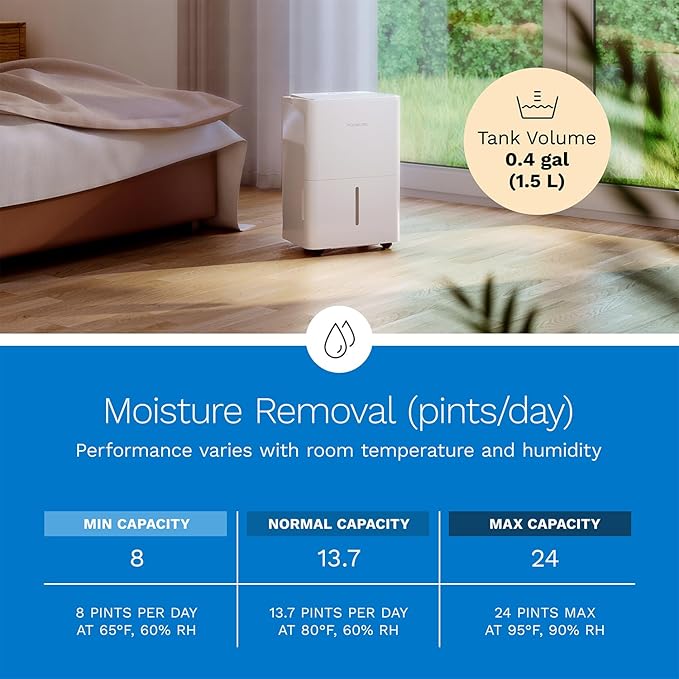 hOmeLabs Dehumidifier - Advanced Humidity & Moisture Control, Quiet, Efficient, Auto Shut-off, Ideal for Home, Basement, Office - 1,800 Sq Ft Wi-Fi (8 Pint MAX 24 Pint at 95°F, 90% RH)