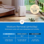 hOmeLabs Dehumidifier - Advanced Humidity & Moisture Control, Quiet, Efficient, Auto Shut-off, Ideal for Home, Basement, Office - 1,800 Sq Ft Wi-Fi (8 Pint MAX 24 Pint at 95°F, 90% RH)