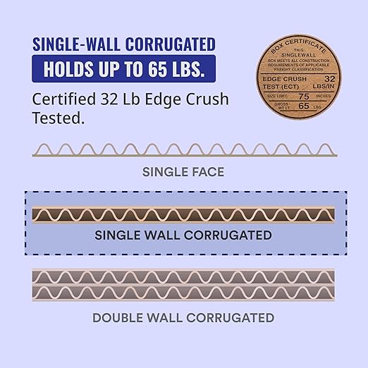 TAPE LOGIC 22x14x6 Flat Corrugated Boxes, Flat, 22L x 14W x 6H, Pack of 20 | Shipping, Packaging, Moving, Storage Box for Home or Business, Strong Wholesale Bulk Boxes