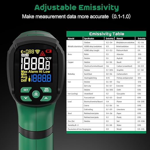 Infrared Thermometer Gun,SQECH Laser Thermometer Gun -40℉～2192℉(-40℃～1200℃),50:1 Non-Contact High Temp Thermometer with Thermocouple Probe,Color Backlight,Adjustable Emissivity,for Industry&Home
