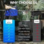 Wagon Cart Shopping Foldable Folding Collapsible with Wheels Big On Beach Garden Outdoor Grocery Heavy Duty Utility All Terrain Portable Wagons Carts for Groceries Sand Camping Sports Blue