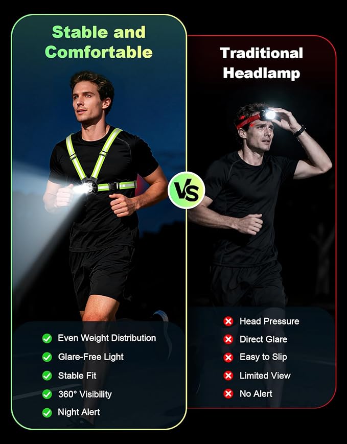 Running Lights for Runners, 500 Lumens Running Light with Rear Light, 45° Adjustable Tilt & IPX4 Waterproof Rechargeable Reflective Vest Gear for Night Walking/Cycling/Jogging/Hiking