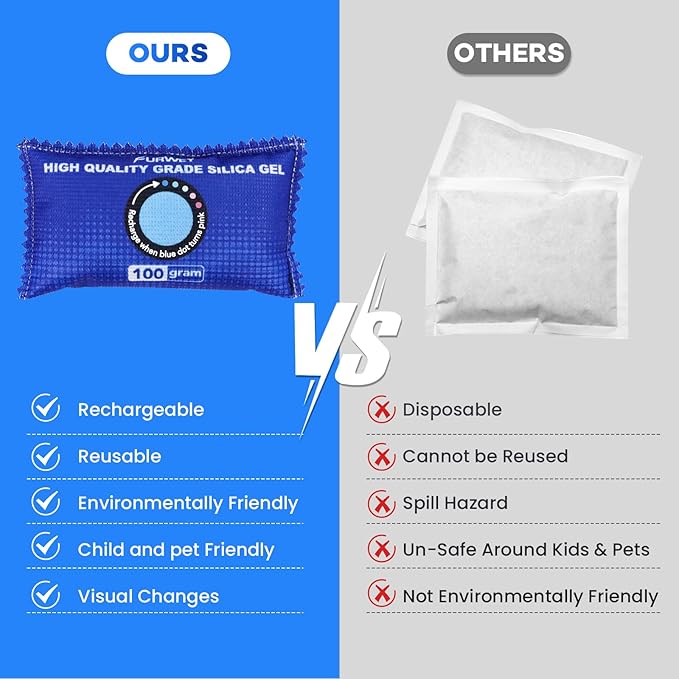 100g [ 6 Packs] Rechargeable Desiccant Packs for Storage, Color Indicating Silica Gel Desiccant Packets, Moisture absorbers for storage, Dehumidifier bag for Closets
