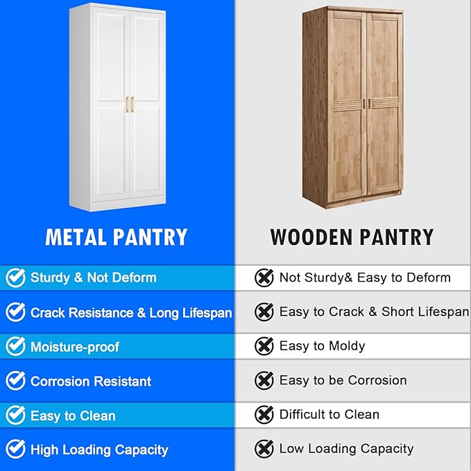White Kitchen Pantry Cabinet, 71 Inch Tall Metal Storage Cabinet with Doors and Shelves, Pantry Cabinets for Kitchen Storage, Freestanding Cupboard for Living, Dining Room, Assemble Required