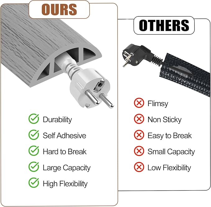 MYFAMIREA 10FT Floor Cord Cover for Wire Self Adhesive Cable Cavity Management PVC Extension Cord Hider Power Floor Wire Protector Cover Prevent Cable Trips for Office Home Outdoor (Gray Wood, 1.18'')