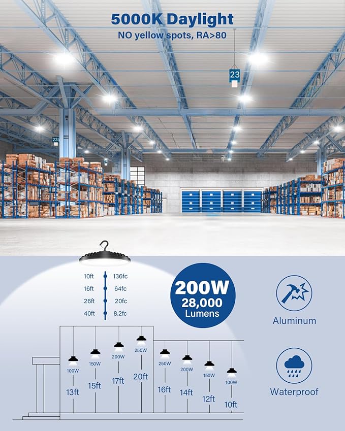 200W UFO LED High Bay Light, 28,000LM LED Shop Lights Fixture, 5000K, Replace 600W Halogen, 120VAC, Plug & Play Lighting for Warehouses, Workshops, Garages, and Barns – ETL Listed, 6 Pack
