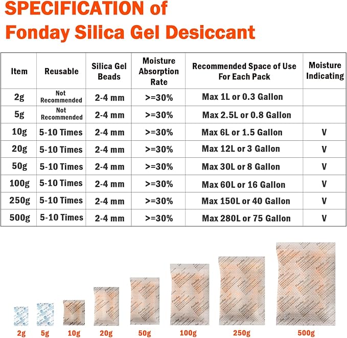 2g x 1000 Packs Fonday Food Grade Silica Gel Desiccants Packs Moisture Absorbers Dehumidifier for Food Storage, Electronics, 3D Filament & Safes