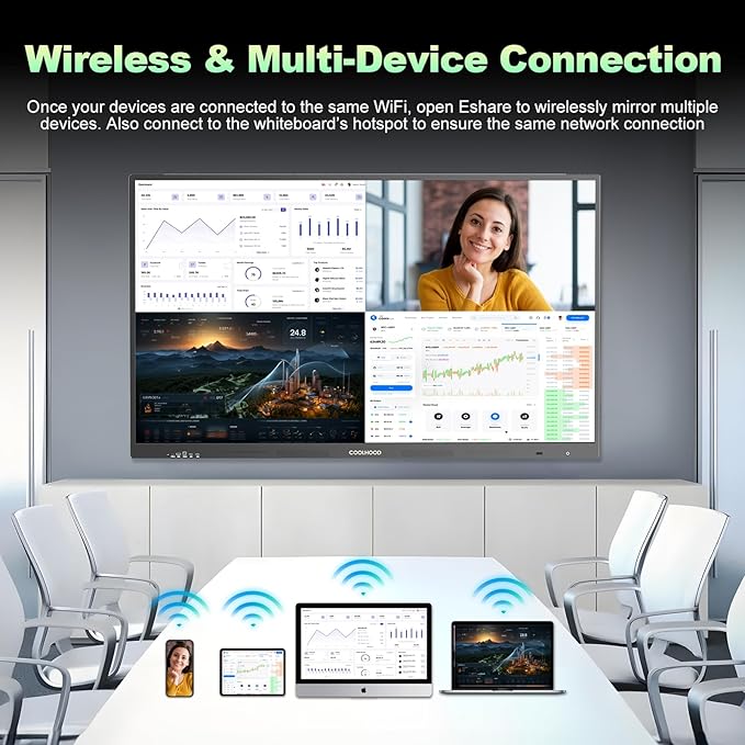 65" Smart Board, 4K UHD Touchscreen Interactive Digital Whiteboard Display, Electronic All-in-One Computer for Classroom Office Home Business w/Open App Ecosystem (Board & Wall Mount Only)