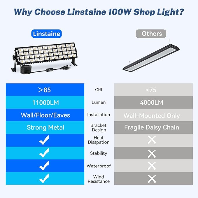 100W LED Shop Light, 11000LM 3000K Warm White Plug in Garage Light with 6FT Power Cord, IP66 Waterproof Work Bench Shop Lights for Garage, Workshop, Warehouse, Outdoor, Yard, Garden
