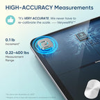 Etekcity Smart Scale for Body Weight, FSA&HSA Eligible, Bathroom Digital Weighing Scale with BMI, Body Fat, Muscle Mass, Accurate Bluetooth Home User Health Equipment Sync Apps