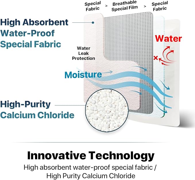 Dry & Dry 48 Pack White Moisture Absorbers - Dehumidifier for Basements, Closets, Bathrooms & Laundry Rooms - 4 Times Faster Absorption