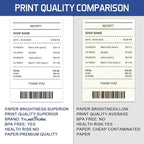 (150 Rolls) Premium 2 1/4 x 85 Thermal Paper Rolls - BPA Free Credit Card Receipt Paper for POS, ATM & Restaurant Printers