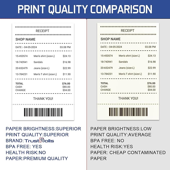 Premium 2 1/4 x 85 Thermal Paper Rolls - BPA Free Credit Card Receipt Paper, 50 Rolls/Case for POS & ATM Systems